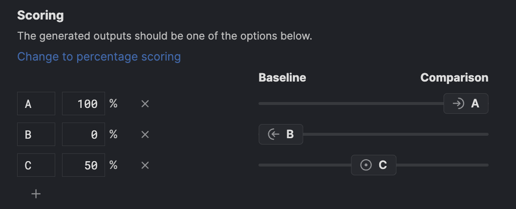 Comparative evaluator scoring