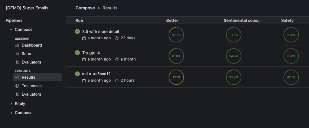 View evaluation result