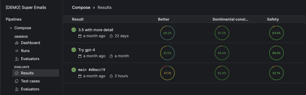 Result basics