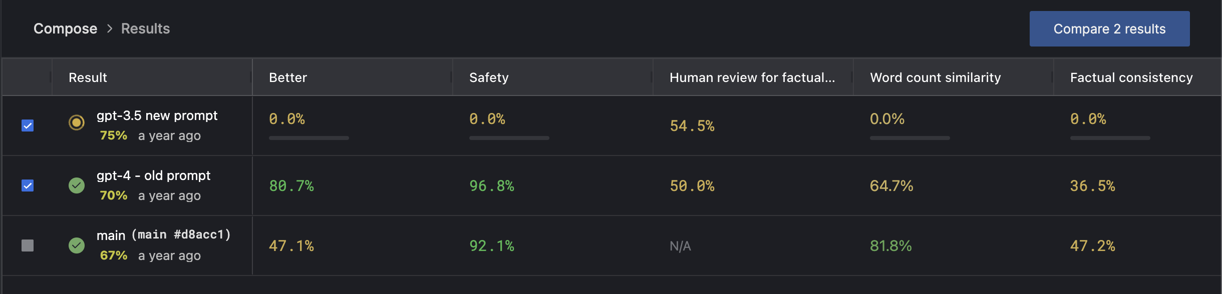 Compare test results